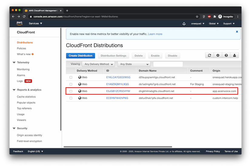Cloudfront dashboard