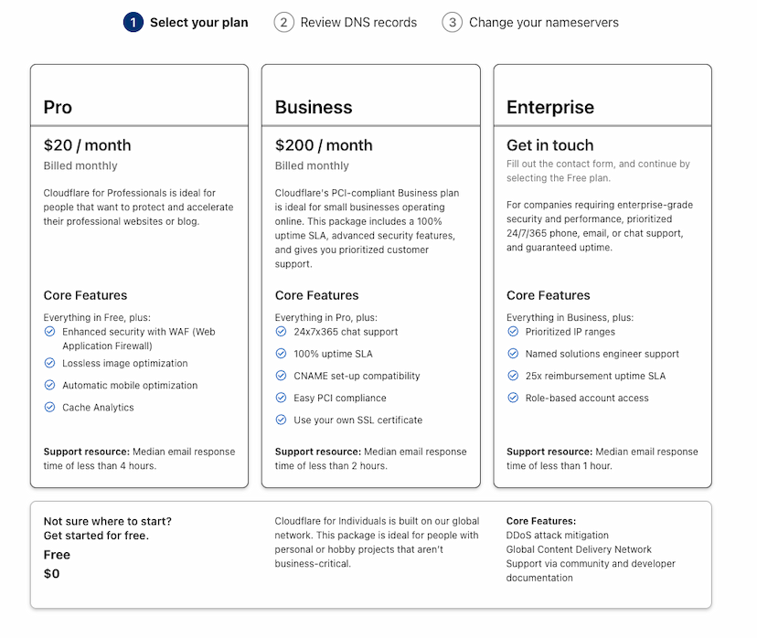 cloudflare pricing page
