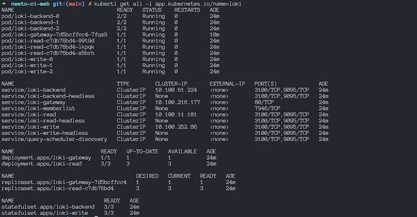 Output of kubectl get all for the Loki release, listing its pods, services and deployments
