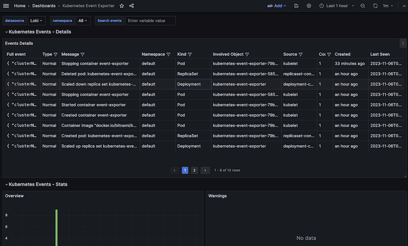 Kubernetes Event Exporter