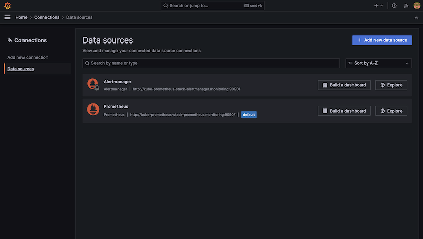 The Grafana data sources page, with Prometheus and Alertmanager already added by the Helm chart