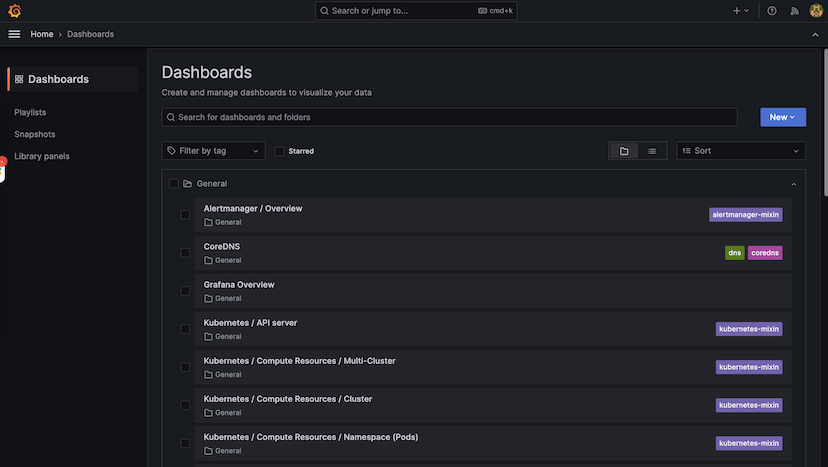 The Grafana dashboards list, showing the Kubernetes dashboards bundled with the Helm chart