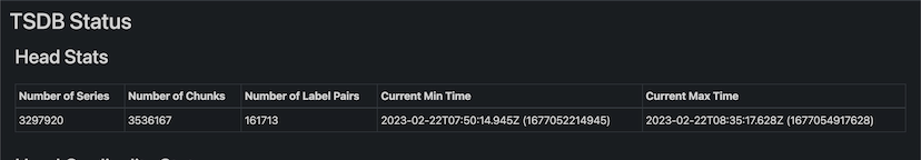 Prometheus TSDB stats