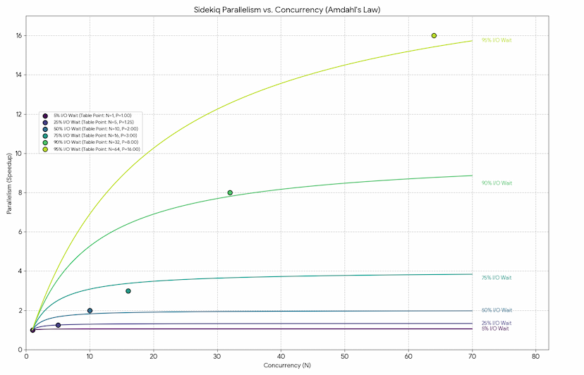 Theoretical Parallelism